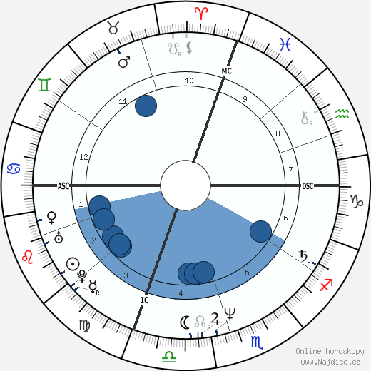 John F. Egan wikipedie, horoscope, astrology, instagram