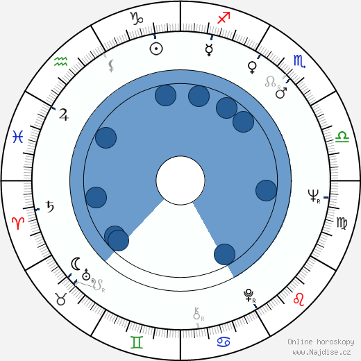 John F. Grundhofer wikipedie, horoscope, astrology, instagram