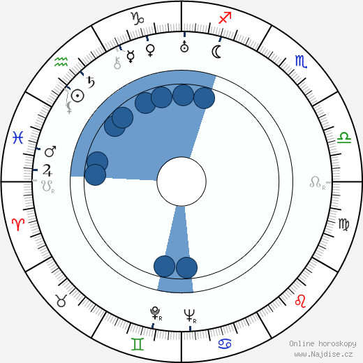 John Farrow wikipedie, horoscope, astrology, instagram