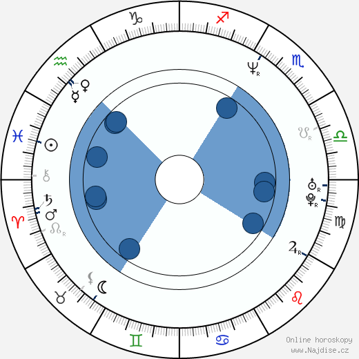 John Fawcett wikipedie, horoscope, astrology, instagram