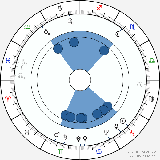 John Fernhout wikipedie, horoscope, astrology, instagram