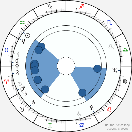 John Fink wikipedie, horoscope, astrology, instagram