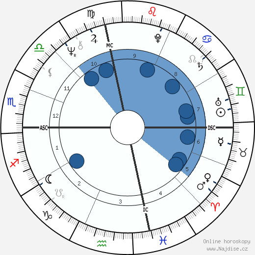 John Fogerty wikipedie, horoscope, astrology, instagram