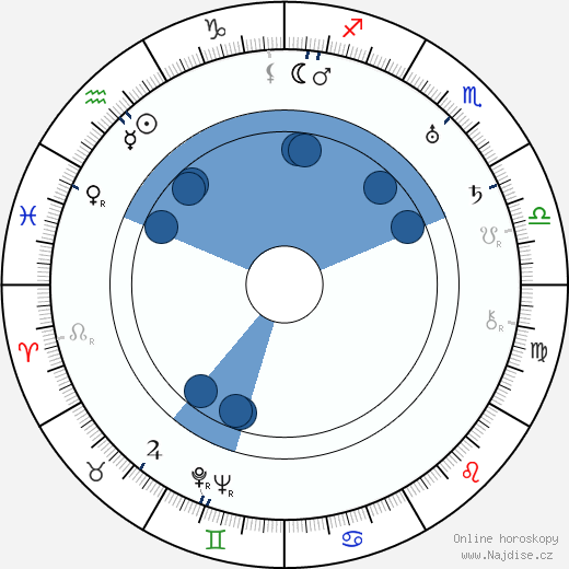 John Ford wikipedie, horoscope, astrology, instagram