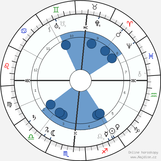 John Fox Jr. wikipedie, horoscope, astrology, instagram