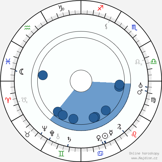 John Francis Dillon wikipedie, horoscope, astrology, instagram