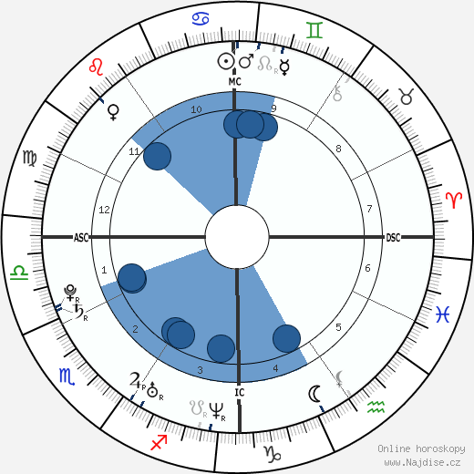 John Francis McKay wikipedie, horoscope, astrology, instagram