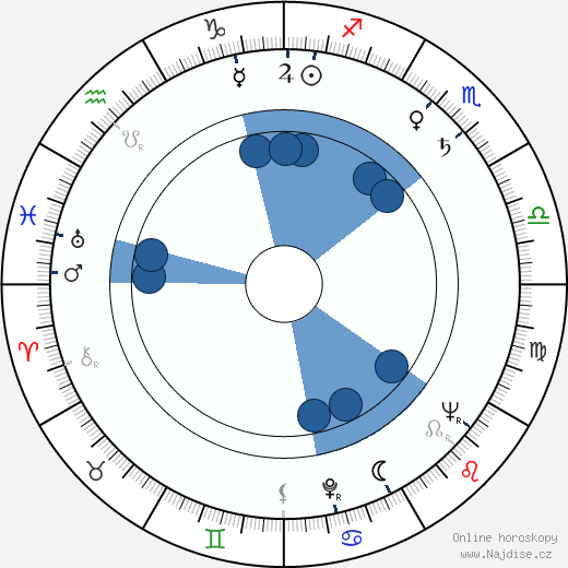 John Franklyn-Robbins wikipedie, horoscope, astrology, instagram