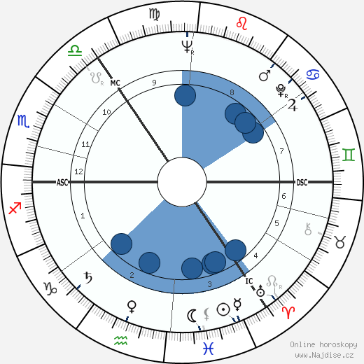 John Fraser 1931 wikipedie, horoscope, astrology, instagram