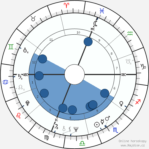 John Frederick Hahn wikipedie, horoscope, astrology, instagram