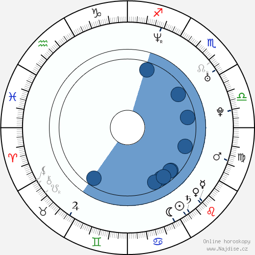 John Fremont wikipedie, horoscope, astrology, instagram