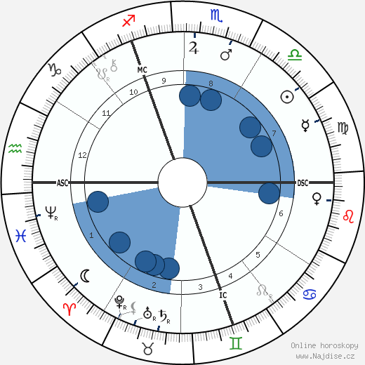 Lord French wikipedie, horoscope, astrology, instagram