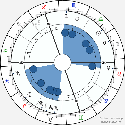 Lord French wikipedie, životopis, instagram Lord French wikipedie, horoscope, astrology, instagram