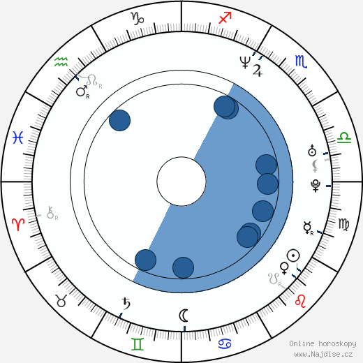 John Friedmann wikipedie, horoscope, astrology, instagram