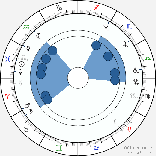 John Frusciante wikipedie, horoscope, astrology, instagram