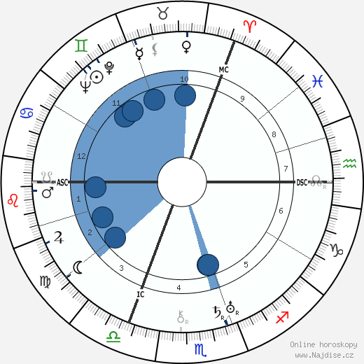 John G. Bennett wikipedie, horoscope, astrology, instagram