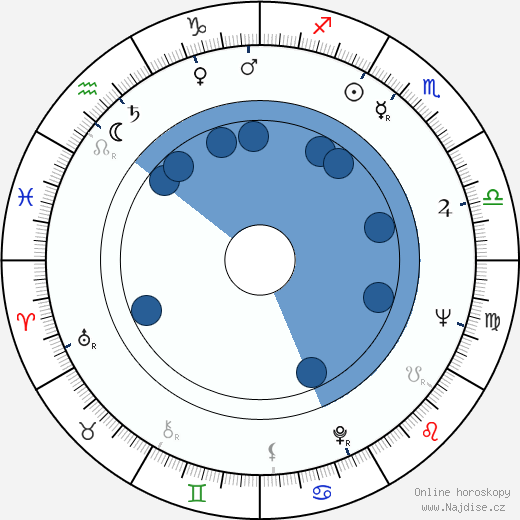 John G. Medlin wikipedie, horoscope, astrology, instagram