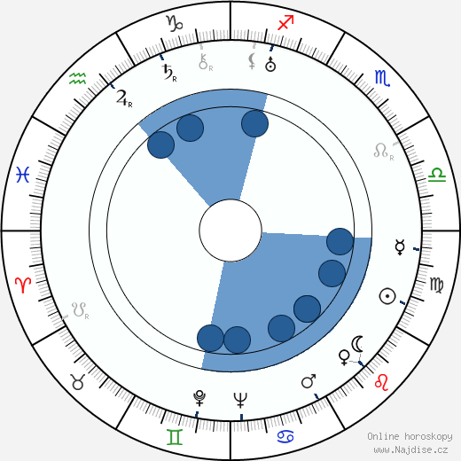 John Garrick wikipedie, horoscope, astrology, instagram