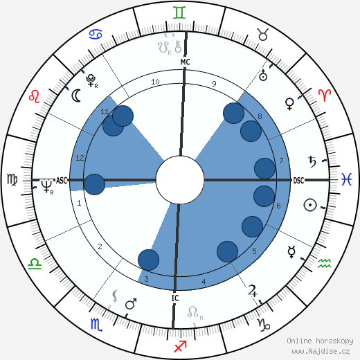 John George Vlazny wikipedie, horoscope, astrology, instagram