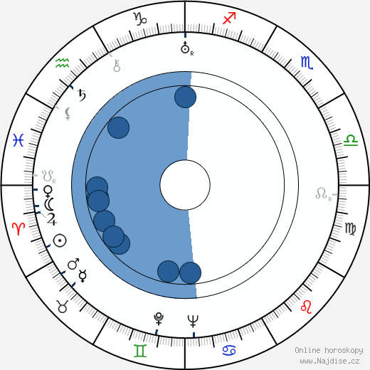 John Gielgud wikipedie, horoscope, astrology, instagram