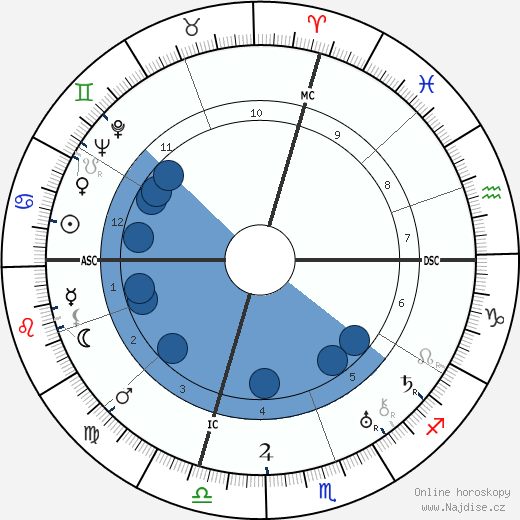 John Gilbert wikipedie, horoscope, astrology, instagram