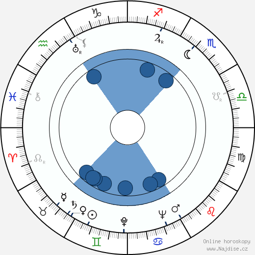 John Gilling wikipedie, horoscope, astrology, instagram