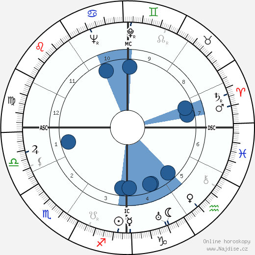 John Glassco wikipedie, horoscope, astrology, instagram