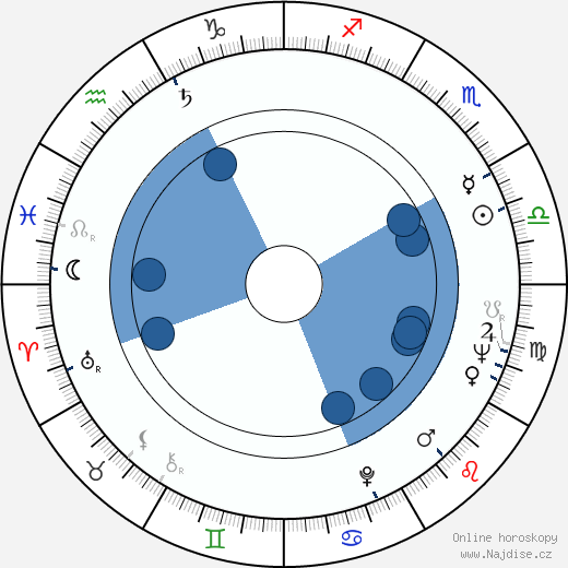 John Glenister wikipedie, horoscope, astrology, instagram