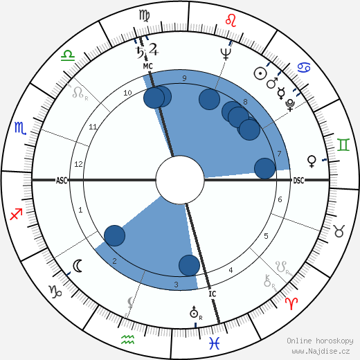 John Glenn wikipedie, horoscope, astrology, instagram