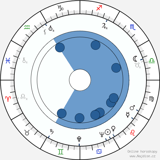 John Godey wikipedie, horoscope, astrology, instagram