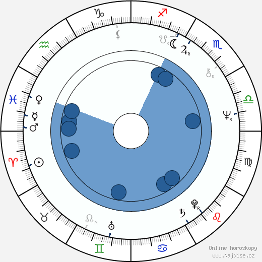 John Goldsmith wikipedie, horoscope, astrology, instagram
