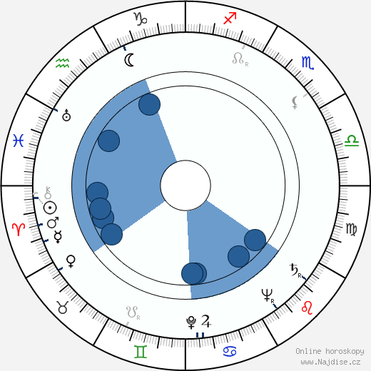 John Good wikipedie, horoscope, astrology, instagram