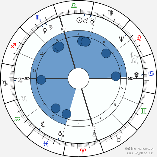 John Goodwin Tower wikipedie, horoscope, astrology, instagram