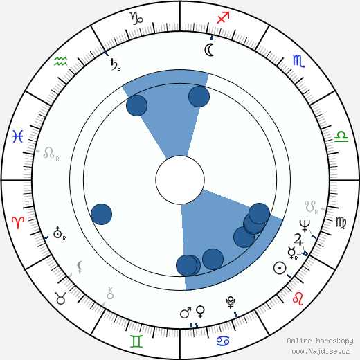 John Gorrie wikipedie, horoscope, astrology, instagram