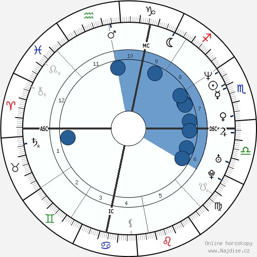John Gosch wikipedie, horoscope, astrology, instagram