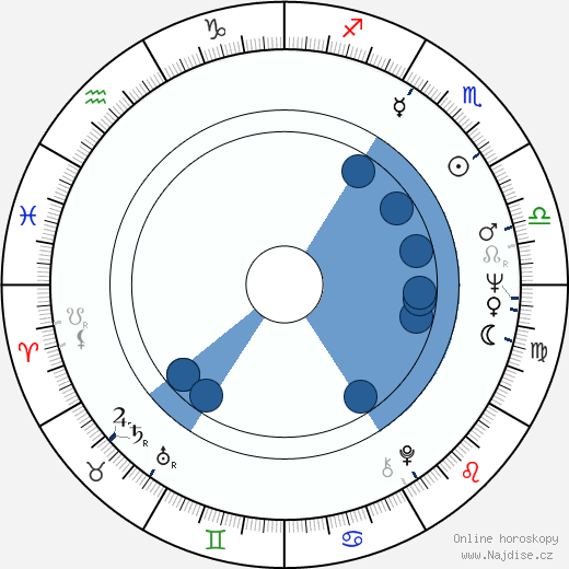 John Gotti wikipedie, horoscope, astrology, instagram