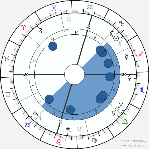 John Gray wikipedie, horoscope, astrology, instagram