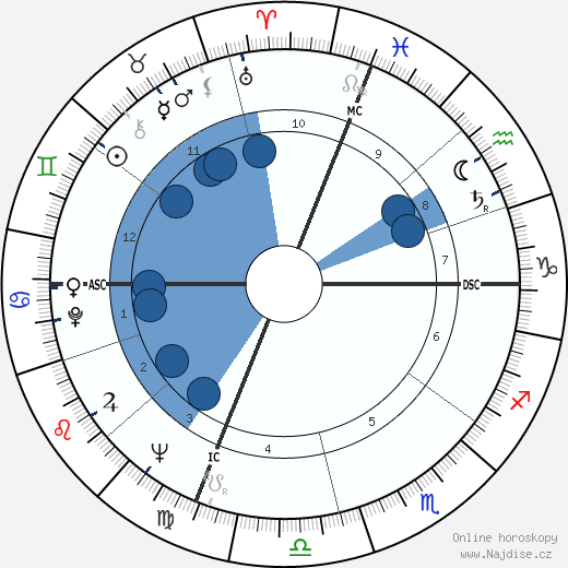 John Gregory Dunne wikipedie, horoscope, astrology, instagram