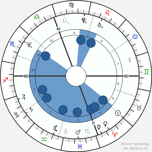 John Gregory Wald wikipedie, horoscope, astrology, instagram