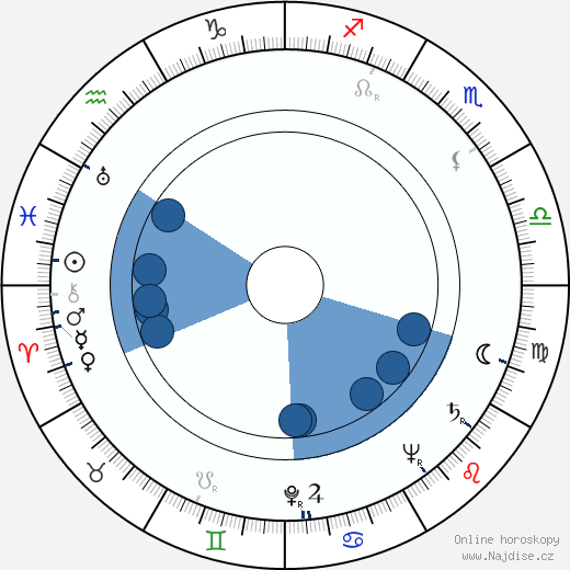 John Gregson wikipedie, horoscope, astrology, instagram