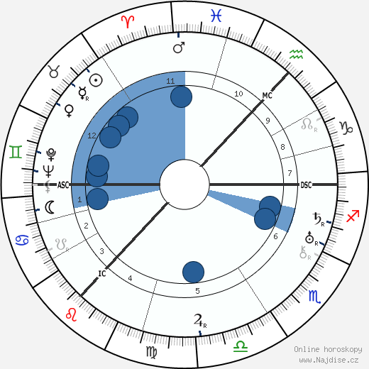 John Grierson wikipedie, horoscope, astrology, instagram