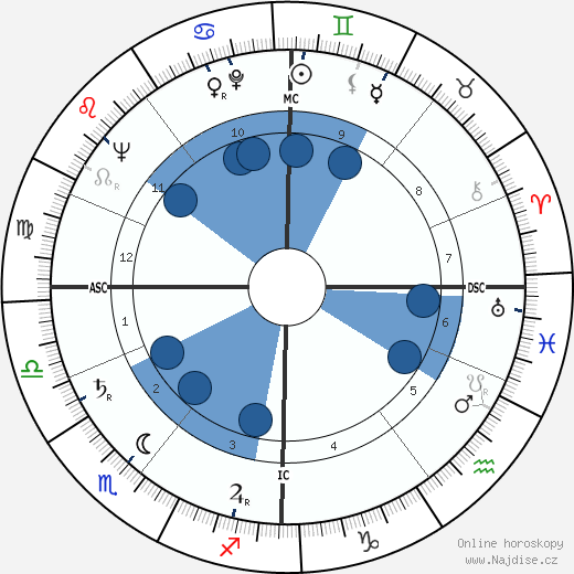 John Grieve wikipedie, horoscope, astrology, instagram