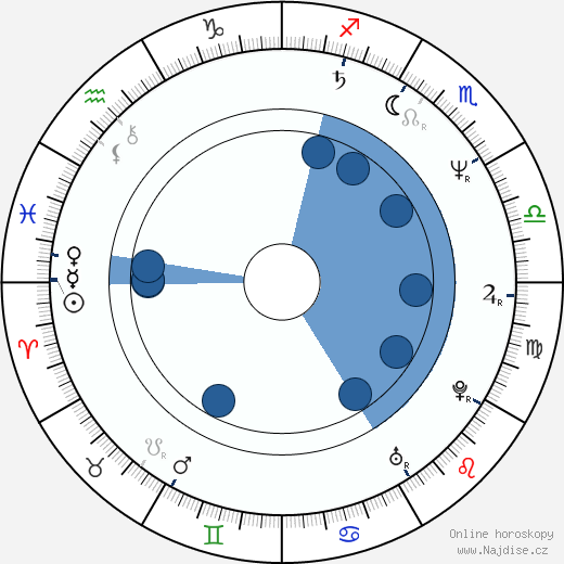 John Grogan wikipedie, horoscope, astrology, instagram