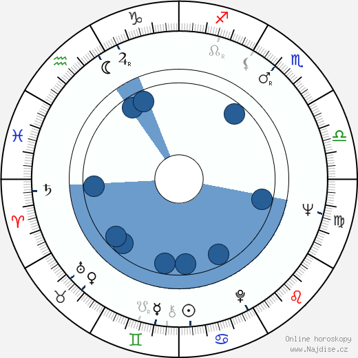 John Guarnieri wikipedie, horoscope, astrology, instagram