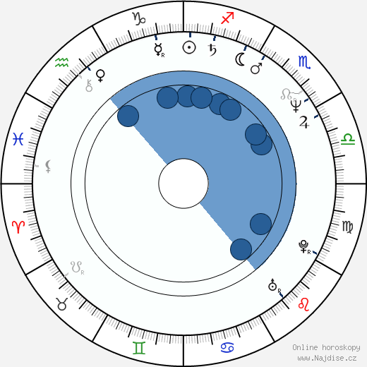 John Gulager wikipedie, horoscope, astrology, instagram