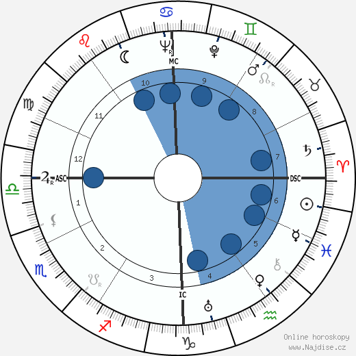 John Gustav Staiger wikipedie, horoscope, astrology, instagram