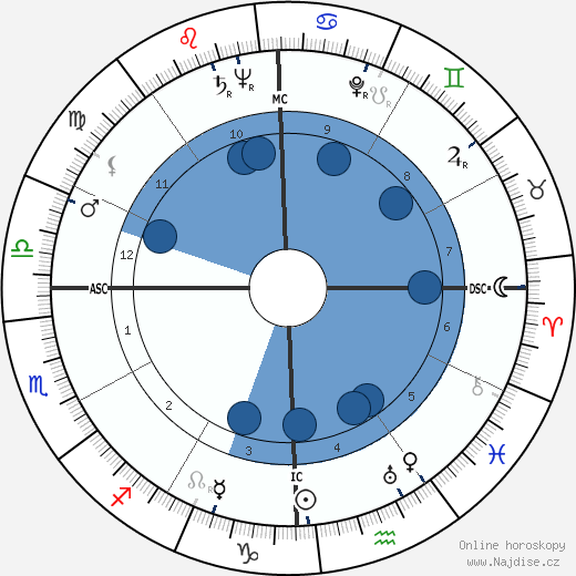 John H. Johnson wikipedie, horoscope, astrology, instagram
