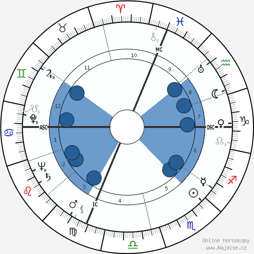 John H. Platts wikipedie, horoscope, astrology, instagram