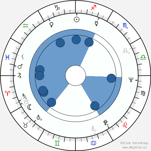 John H. Roe wikipedie, horoscope, astrology, instagram