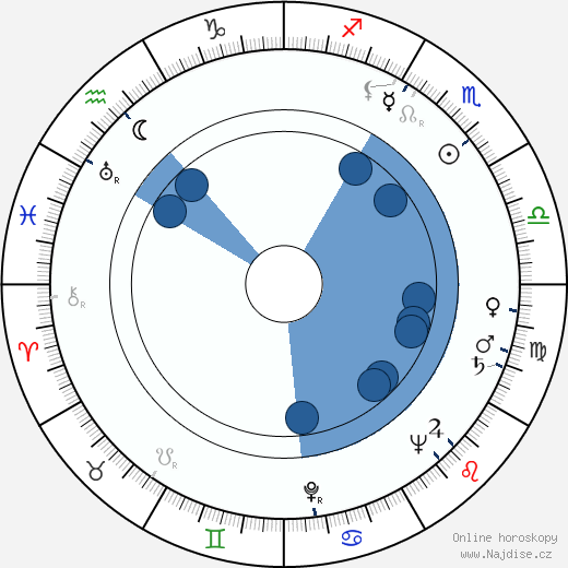 John H. Secondari wikipedie, horoscope, astrology, instagram